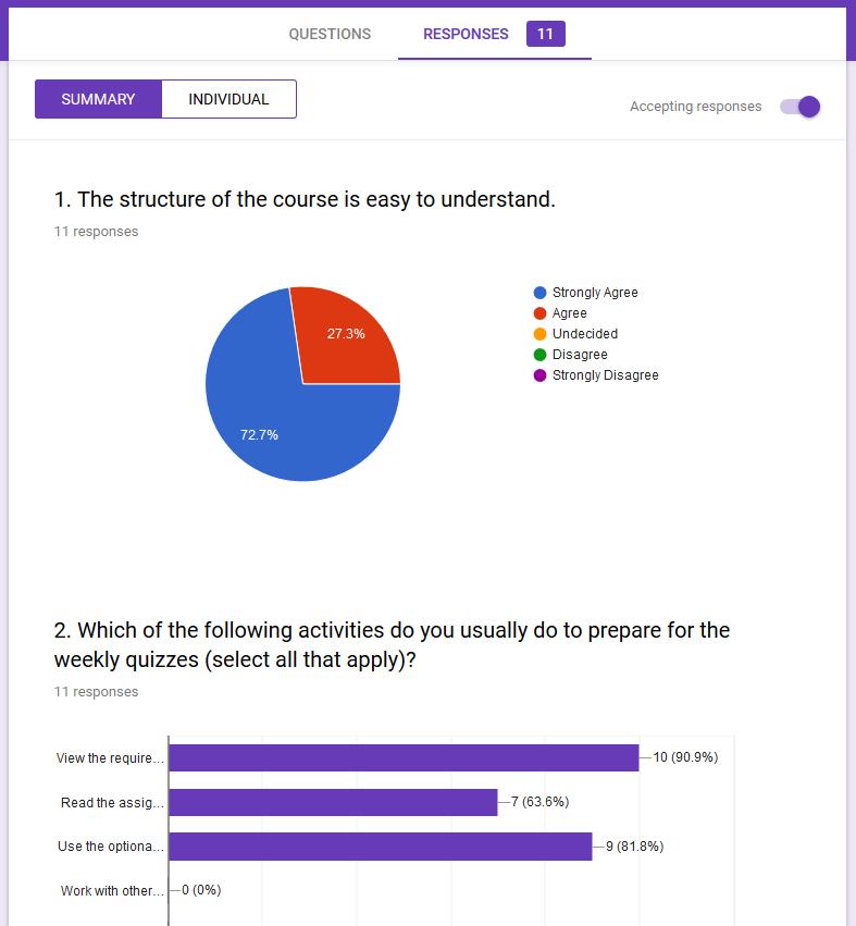 screenshot of survey results