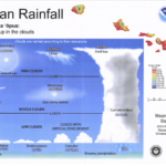 chart of hawaiian rainfall