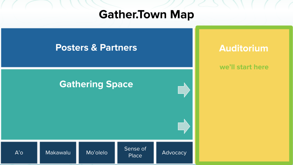 Gather Town Map